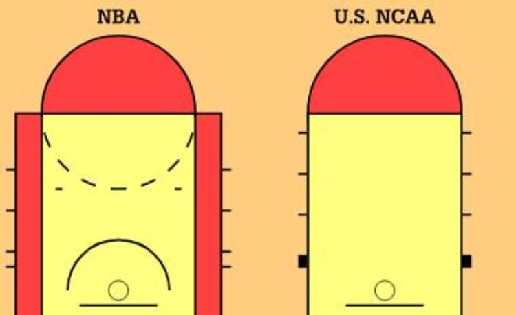 这10次规则改动大大改变了nba的篮球风格英文「这10次规则改动大大改变了NBA的篮球风格」