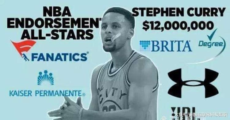 NBA球员收入榜「NBA最新球员吸金排行榜公布第一年收入57亿元每天159万」