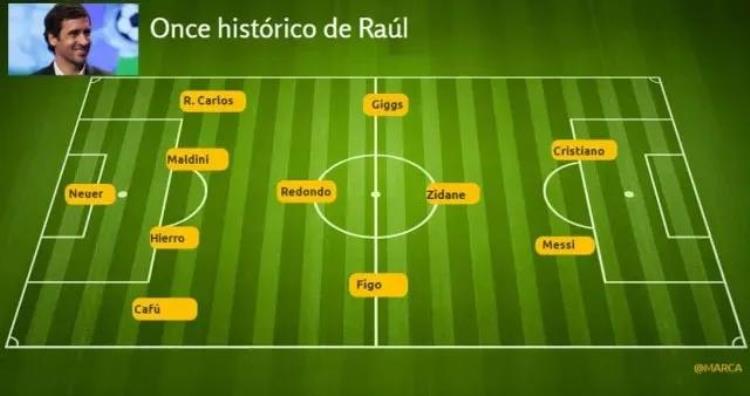 c罗梅西有望同队「16位球星主帅们眼中的最佳阵容梅西仍是最强米兰传奇比肩C罗」