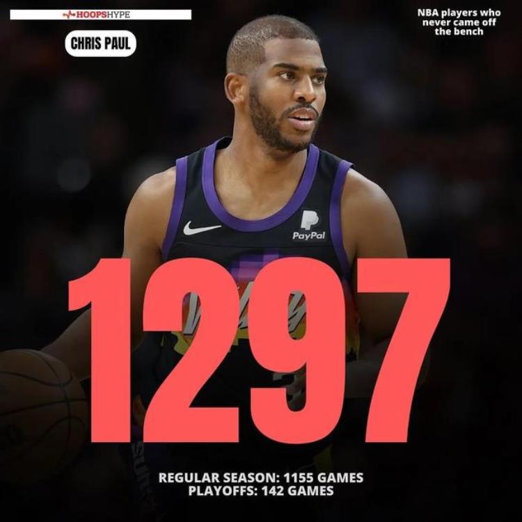 nba从未打过替补的球员「美媒列出现役目前从未打过替补的十名球员保罗成首发之王」