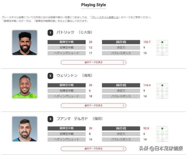 横滨水手对广岛三箭比分预测「2022赛季日职联数据榜单横滨水手进攻无解广岛三箭反击一流」