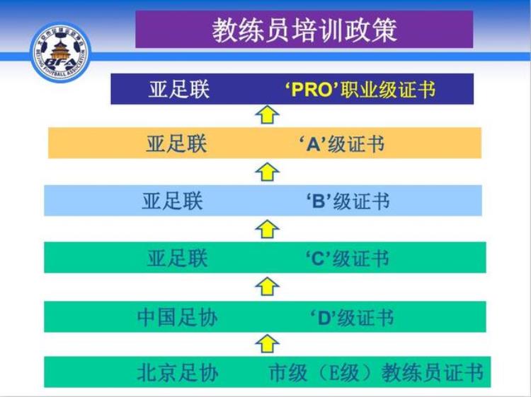 中国足协换教练「改变中国足球你缺少的可能只是一张教练证」