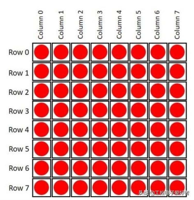 arduino 点阵「Arduino乒乓球游戏之8×8点阵应用」