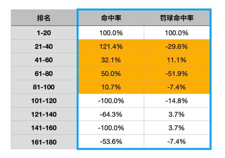 2021nba范特西「我们剖析了180名球员只为了帮你玩好范特西2022」