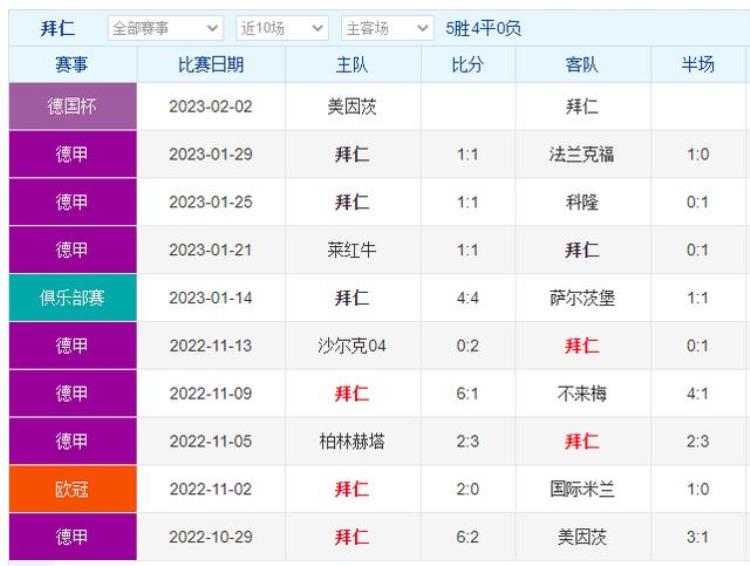 拜仁对巴萨比分预测「周三竞彩足球解析拜仁反弹良机巴萨锋霸解禁」