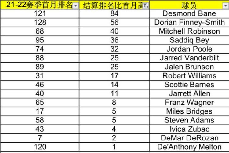 2021nba范特西「我们剖析了180名球员只为了帮你玩好范特西2022」