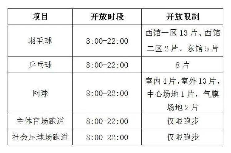 南昌一地重要通知「今起有序开放南昌一地刚刚通知」