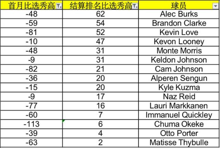2021nba范特西「我们剖析了180名球员只为了帮你玩好范特西2022」