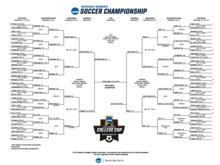 足球游戏acc什么意思「美国校园足球观察|联赛篇什么是ACC什么是NCAA」