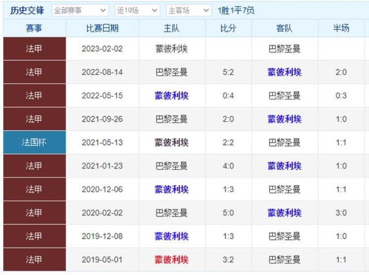 拜仁对巴萨比分预测「周三竞彩足球解析拜仁反弹良机巴萨锋霸解禁」