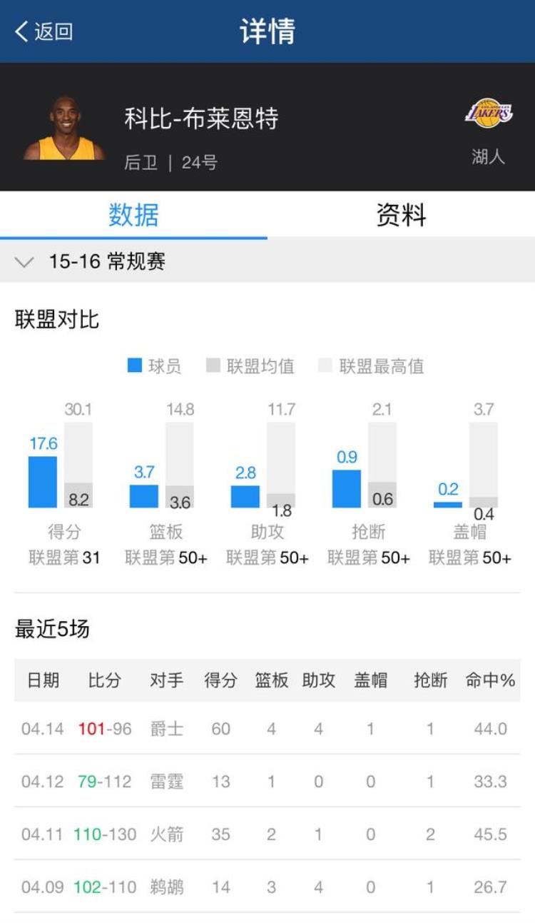 最美应用nba中国官方应用球迷必备软件「最美应用NBA中国官方应用球迷必备」