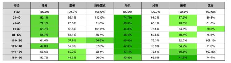 2021nba范特西「我们剖析了180名球员只为了帮你玩好范特西2022」