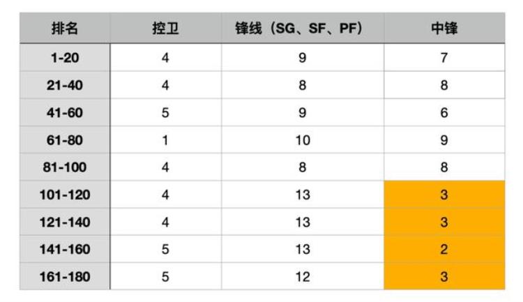 2021nba范特西「我们剖析了180名球员只为了帮你玩好范特西2022」