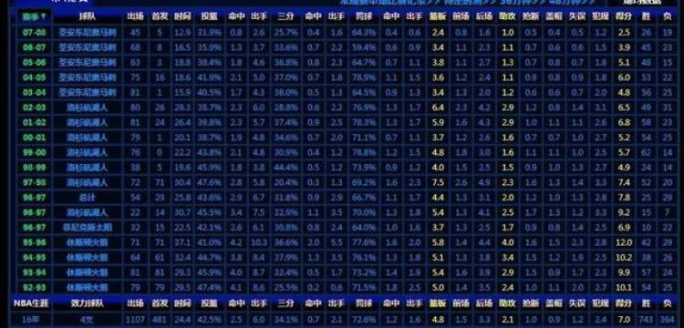 nba古老球员「拾忆拾遗NBA最强角色球员罗伯特霍里」