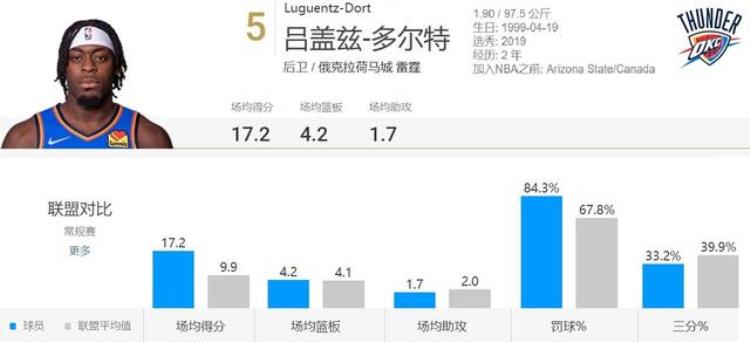 盘点nba自由市场的优质锋线球员「盘点NBA自由市场的优质锋线球员」