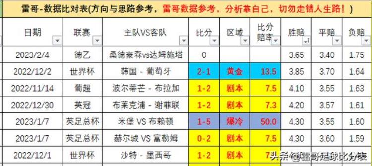 帕德博恩 VS 杜塞多夫「数据德乙2场荷乙4场桑德豪森VS达姆施塔帕德博恩VS杜塞多夫」