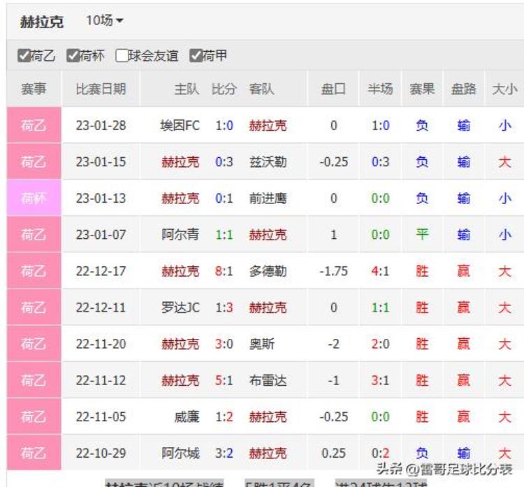 帕德博恩 VS 杜塞多夫「数据德乙2场荷乙4场桑德豪森VS达姆施塔帕德博恩VS杜塞多夫」