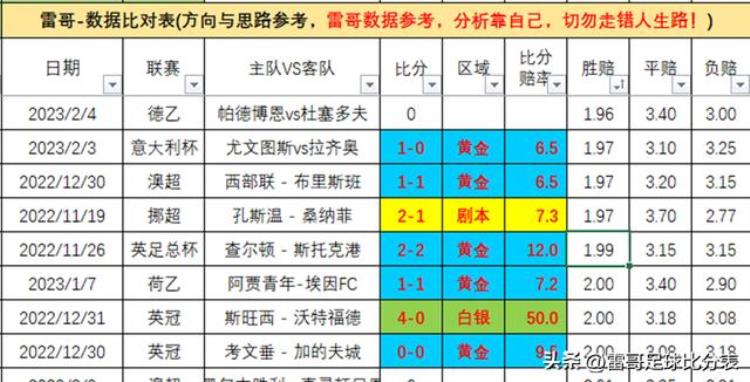 帕德博恩 VS 杜塞多夫「数据德乙2场荷乙4场桑德豪森VS达姆施塔帕德博恩VS杜塞多夫」