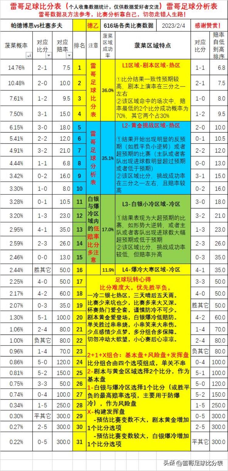 帕德博恩 VS 杜塞多夫「数据德乙2场荷乙4场桑德豪森VS达姆施塔帕德博恩VS杜塞多夫」