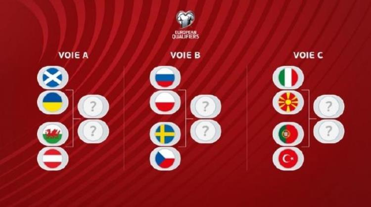 世欧预赛晋级「世欧预附加赛前瞻3个名额之争1个死亡之组」