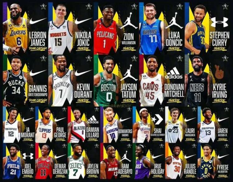 NBA全明星球鞋品牌盘点耐克系多达18人两人处于裸脚状态