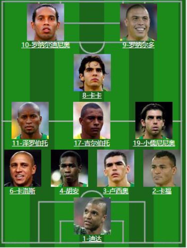 06年世界杯巴西为什么会输「揭秘06年世界杯的巴西队身价世界第一为何却输得一塌糊涂」