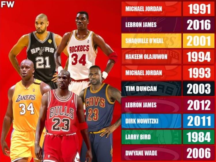 外媒评NBA最伟大10次季后赛个人表演06韦德入围乔丹老詹各2次