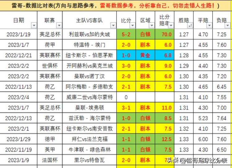 帕德博恩 VS 杜塞多夫「数据德乙2场荷乙4场桑德豪森VS达姆施塔帕德博恩VS杜塞多夫」