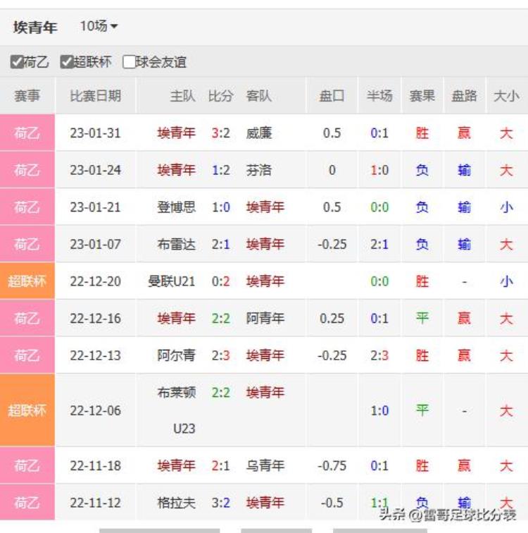 帕德博恩 VS 杜塞多夫「数据德乙2场荷乙4场桑德豪森VS达姆施塔帕德博恩VS杜塞多夫」