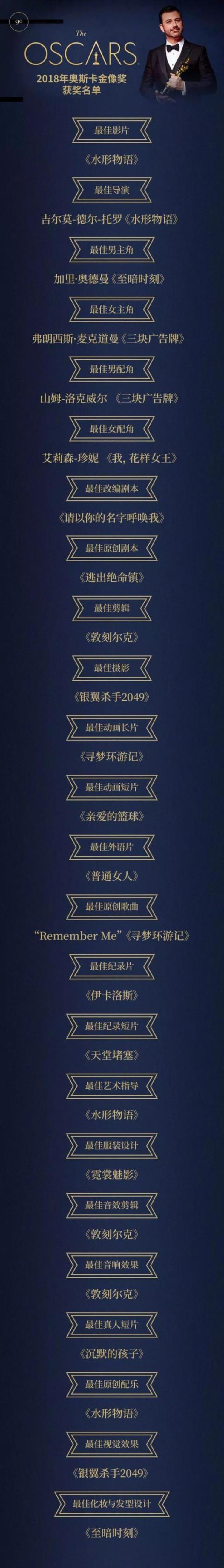 科比获得小金人「开挂的人生篮球巨星科比拿下奥斯卡小金人附完整获奖名单」