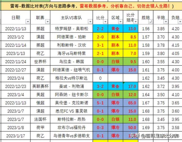 帕德博恩 VS 杜塞多夫「数据德乙2场荷乙4场桑德豪森VS达姆施塔帕德博恩VS杜塞多夫」