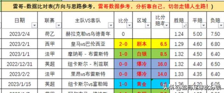 帕德博恩 VS 杜塞多夫「数据德乙2场荷乙4场桑德豪森VS达姆施塔帕德博恩VS杜塞多夫」