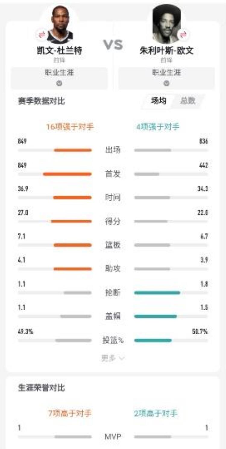 NBA有史以来最佳一二三阵如何排詹魔神佛勾无争议另外2组呢