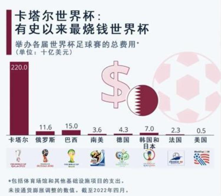 史上最精彩决赛37亿人见证梅西加冕球王卡塔尔花的2000亿美元已赚回世界杯教中国男足做人