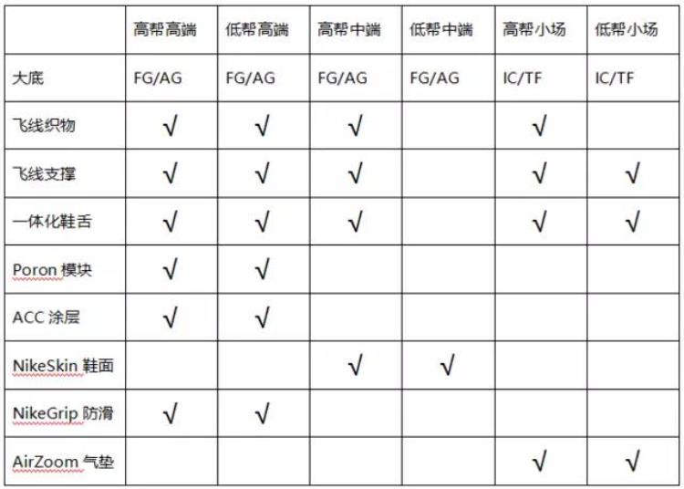 毒蜂3足球鞋测评「观点:关于对耐克毒蜂三足球鞋的另类测评」