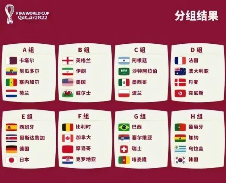 2022年卡塔尔世界杯决赛「一文回顾2022年卡塔尔世界杯全部比赛哪场比赛你印象最深刻呢」