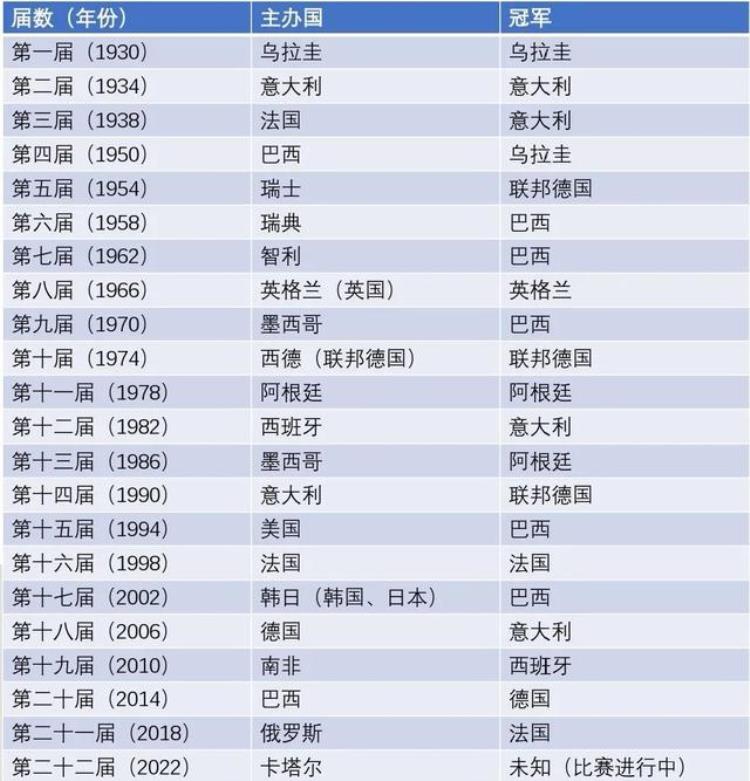 一些关于世界杯和足球的小知识一年级「一些关于世界杯和足球的小知识一」