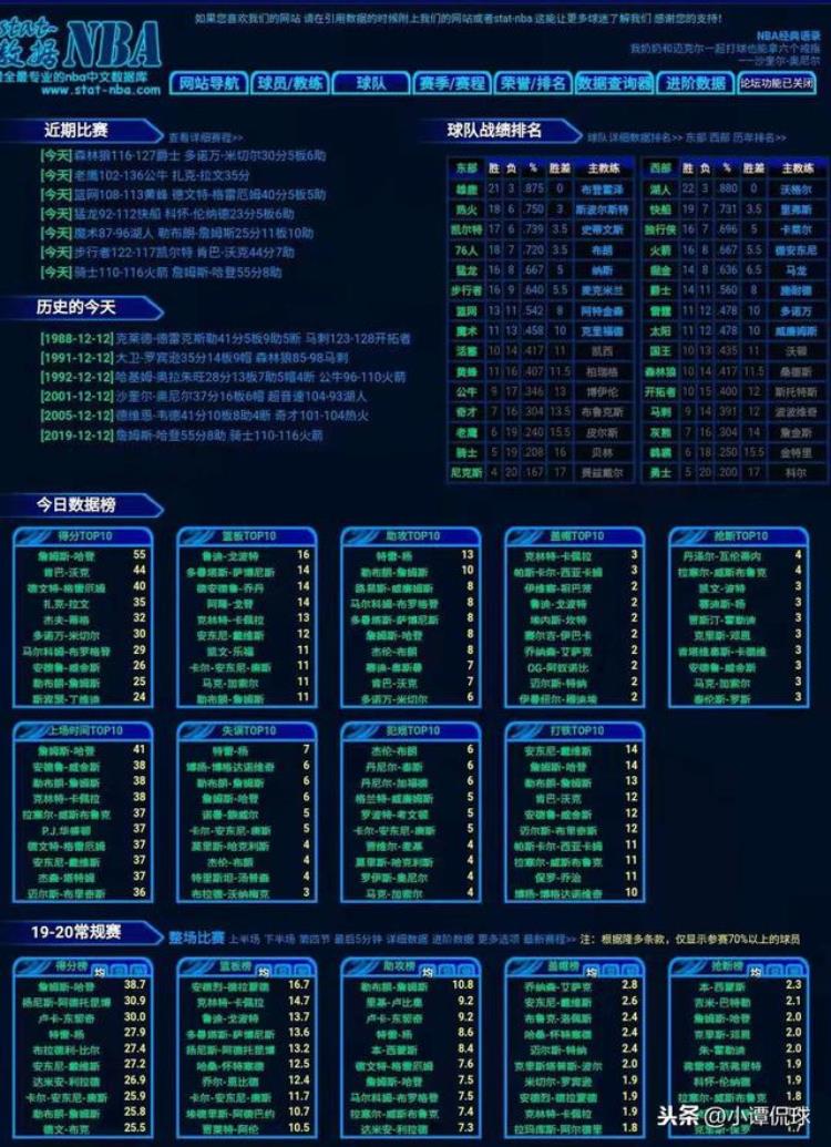 34NBA「这个号称34NBA数据最全的网站很多球迷都没听说过」