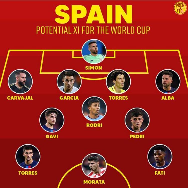 2016欧洲杯西班牙主帅「星光黯淡西班牙队世界杯首发曝光巴萨六将在列皇马仅一人」