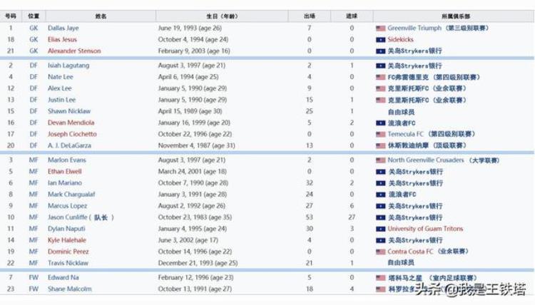 国足vs关岛比分预测「亚洲鱼腩世预赛黑马带你全面了解关岛足球」