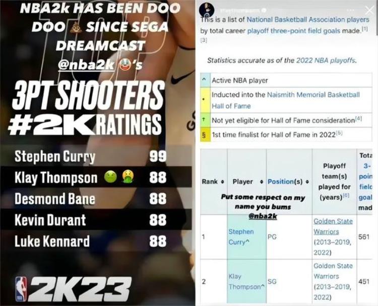 为什么关于NBA2K的球员评分争论不休