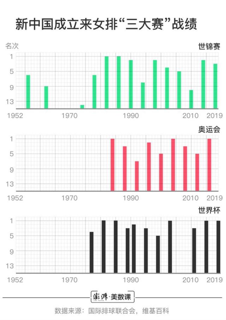 中国女排以十一连胜的骄人成绩夺得第十个世界冠军「女排豪取10连胜世界杯卫冕成功数说70年女排辉煌战绩」