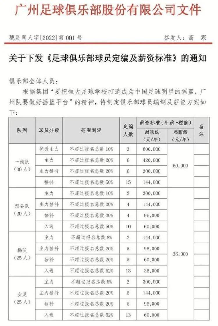 恒大“莲花”足球场「恒大120亿莲花足球场烂尾退还用地净亏1255亿」