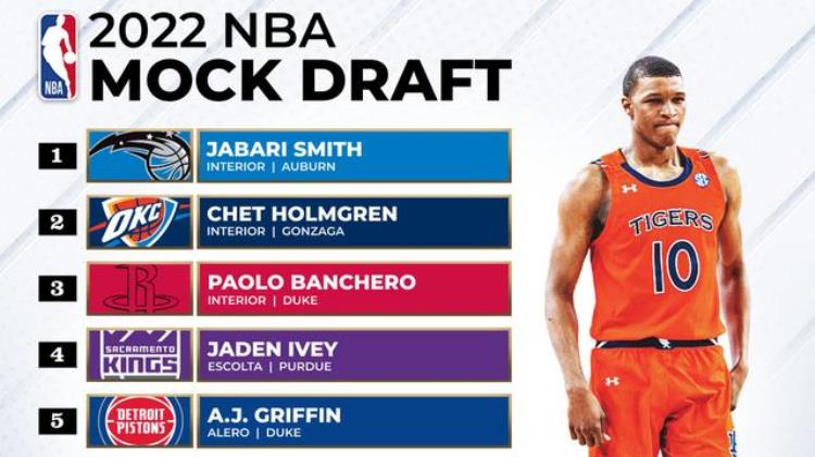 2022NBA选秀小绿屋20人确定史密斯领衔