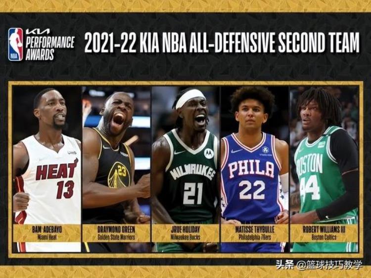 最佳防守球员候选:戈贝尔入围「NBA官宣最佳防守阵容出炉戈贝尔连续6年入选最佳防守一阵」