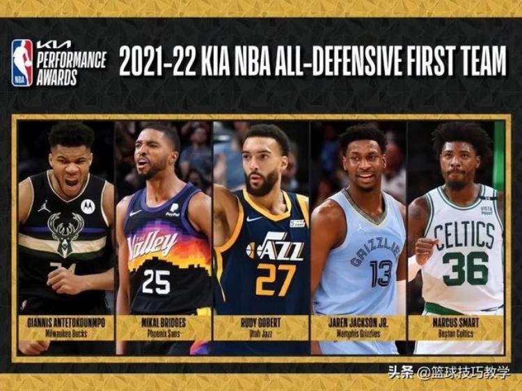 最佳防守球员候选:戈贝尔入围「NBA官宣最佳防守阵容出炉戈贝尔连续6年入选最佳防守一阵」