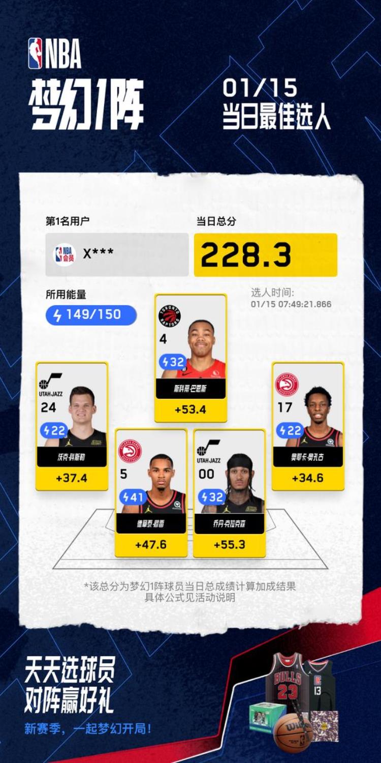 15日梦幻1阵最佳阵容塔图姆轰33分菲律宾乔丹大爆发