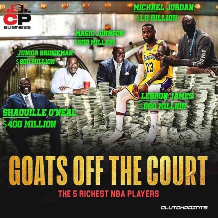 nba球员身价排行榜「NBA球员资产排名公布乔丹16亿美元高居榜首詹皇第二奥胖第五」