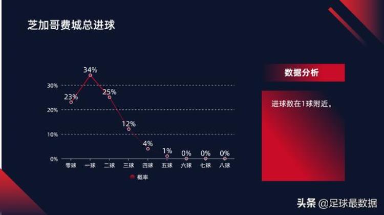 美职足球预测「美职三场数据解析胜负让球进球数比分回报期望」