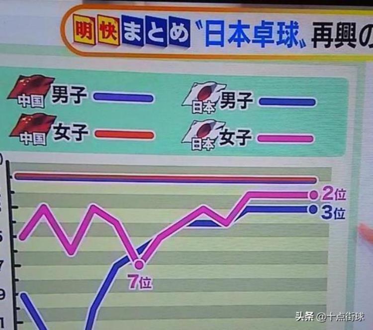 在日本人眼里中国乒乓球有多厉害「你可知道在日本人眼里中国乒乓有多厉害马龙樊振东不及此人」